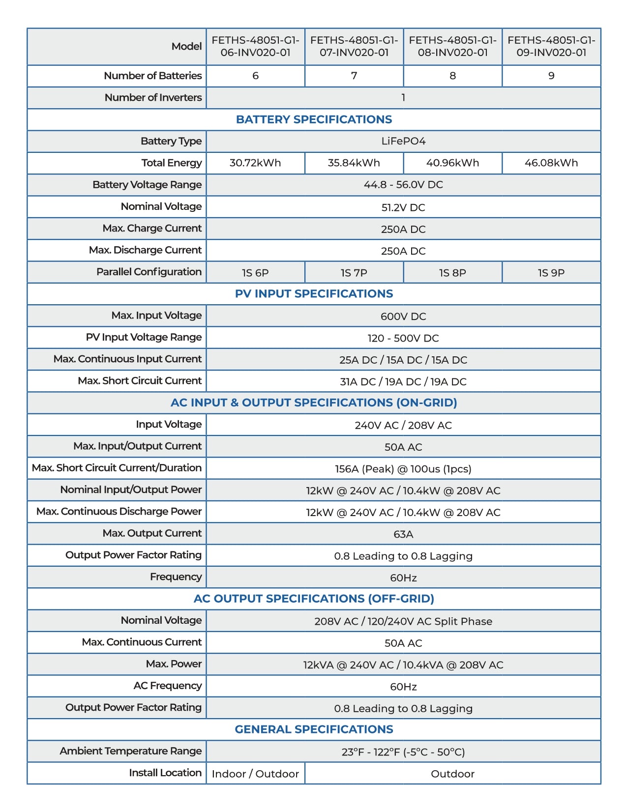 24kW 20.4kWh ETHOS Energy Storage System (ESS)