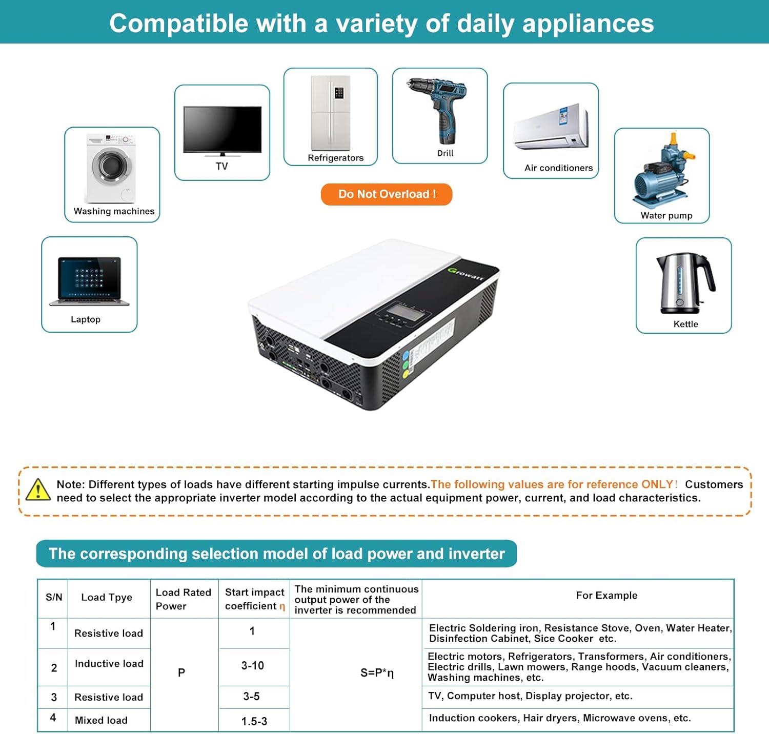 GROWATT 5KW 48VDC, Off-Grid Solar Inverter 240 VAC, Stackable