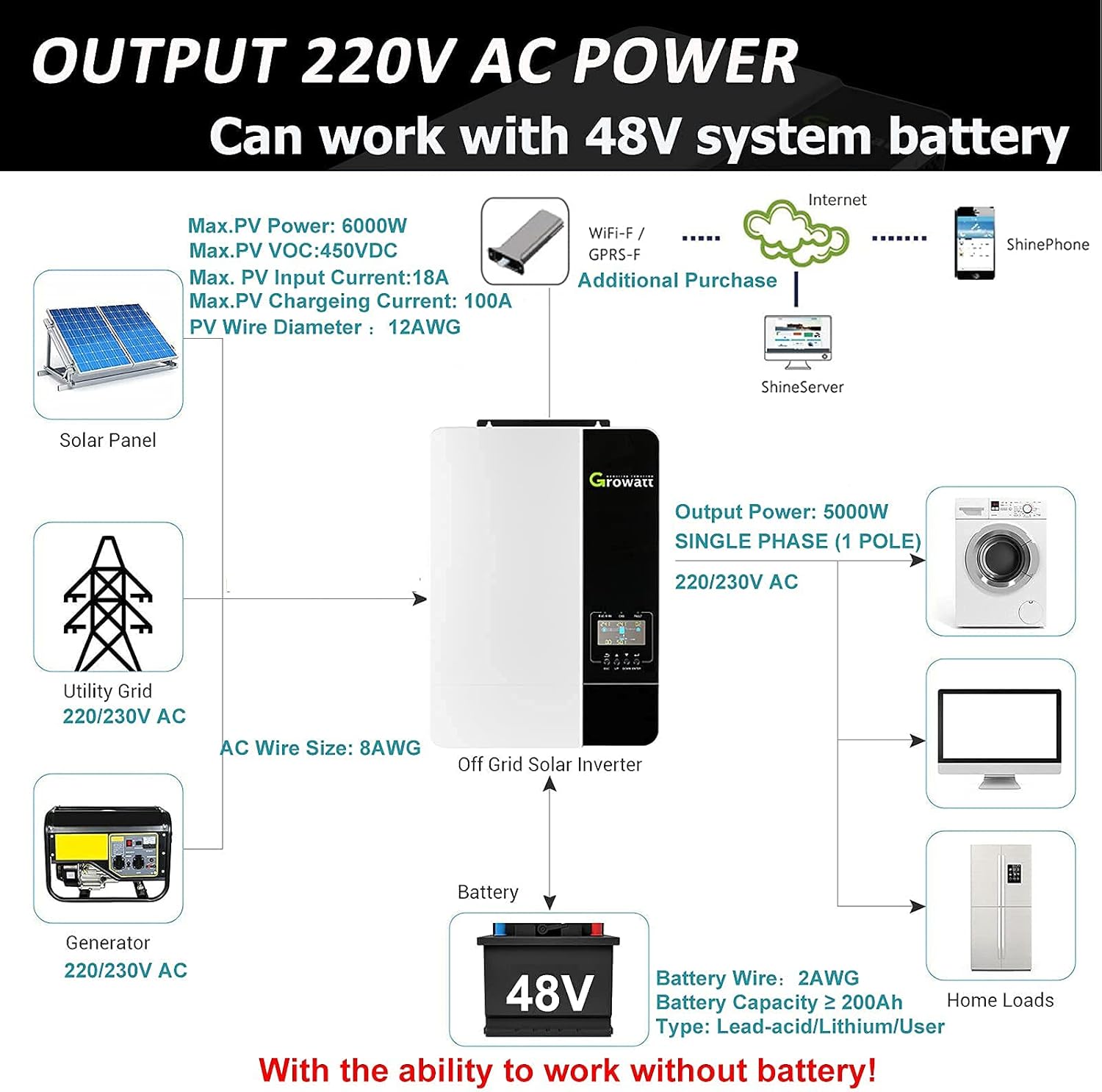 GROWATT 5KW 48VDC, Off-Grid Solar Inverter 240 VAC, Stackable