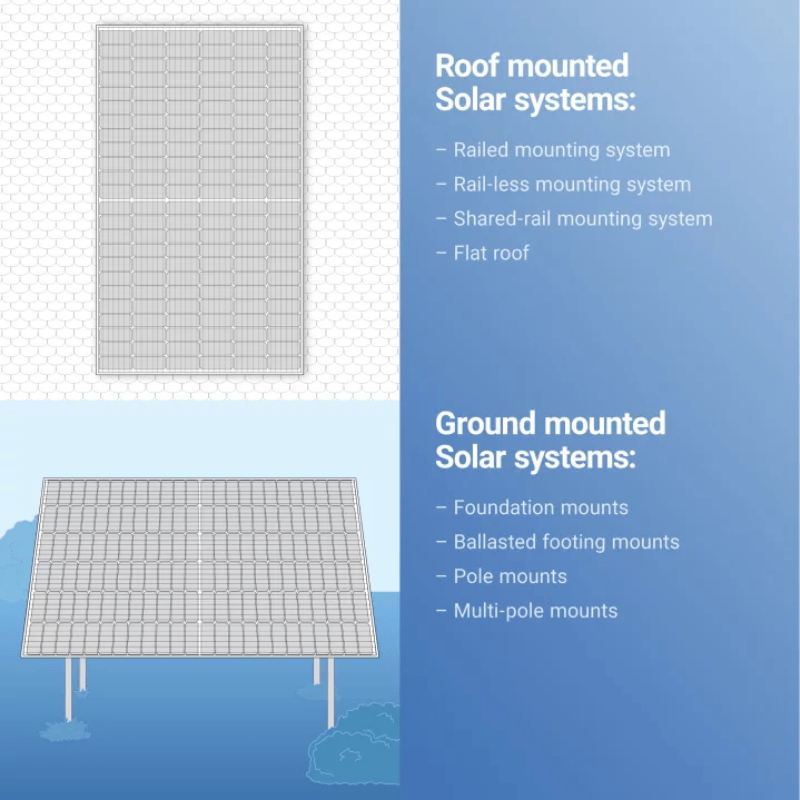 Complete Solar Power System - 3.2kW | 6,000W 120/240V [10.2kWh-14.3kWh Lithium Battery Bank] + 8 x 400W Mono Solar Panels | Includes Schematic [OGK-PLUS]