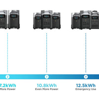 EcoFlow DELTA PRO - Smart Expansion Battery | 3,600wH  | 6,000 Lifecycles | Ships in 2-4 Weeks