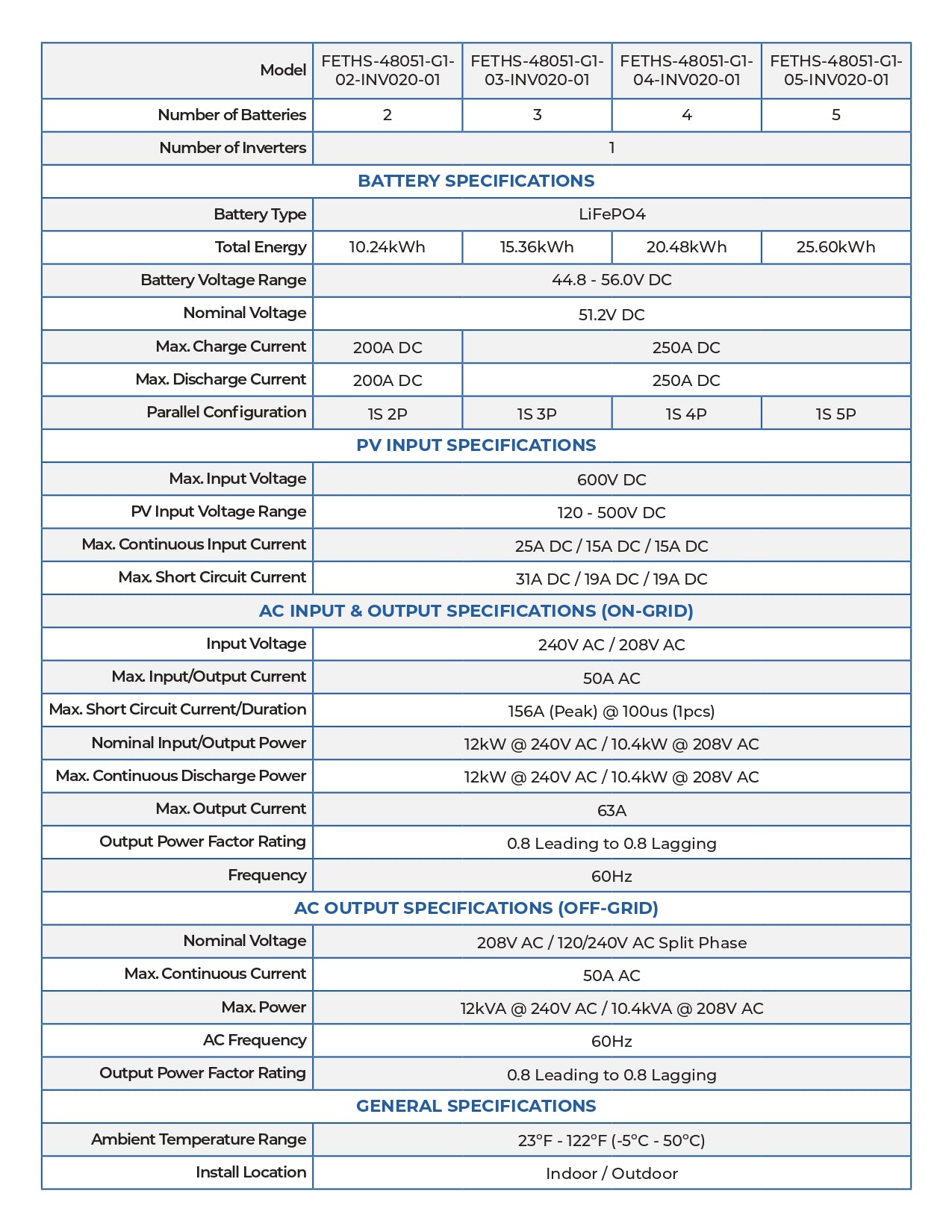 6kW 10.2kWh ETHOS Off-Grid Power System