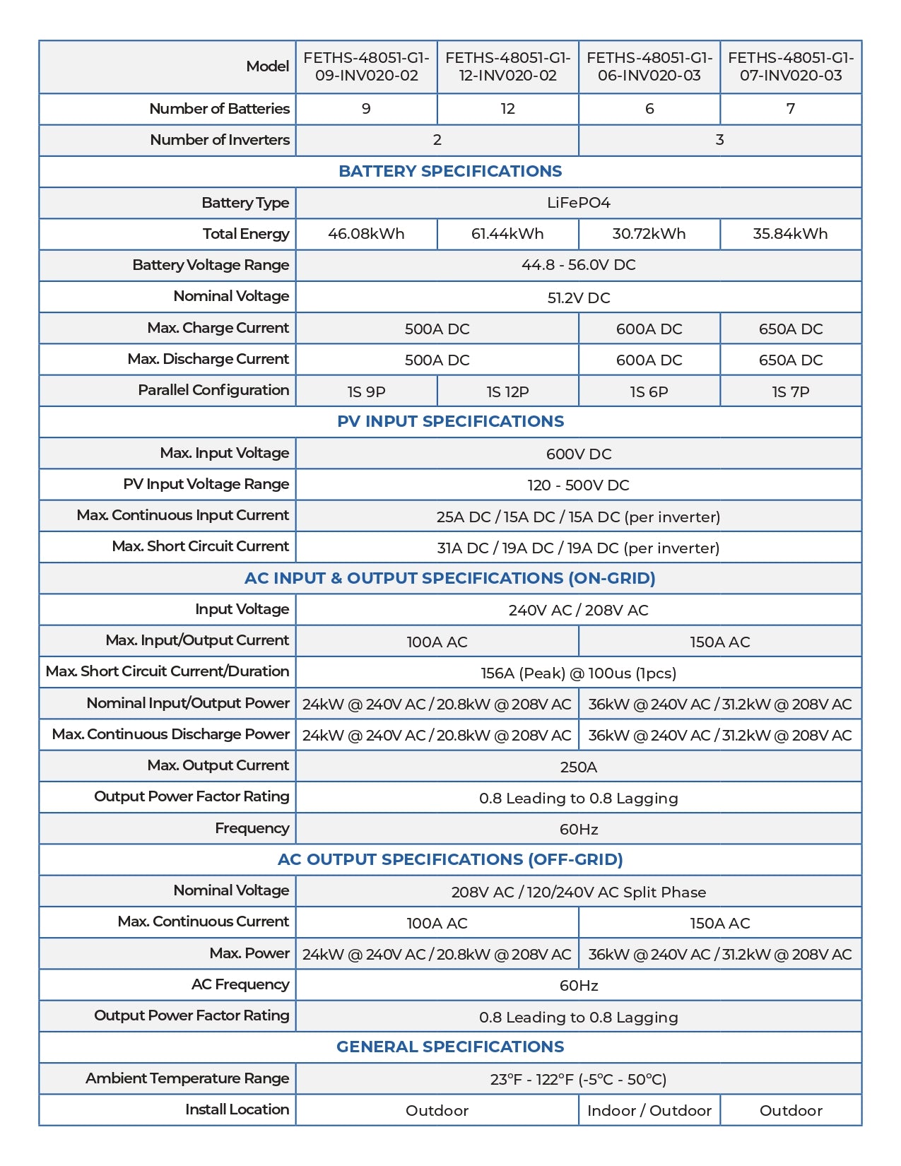 6kW 10.2kWh ETHOS Off-Grid Power System