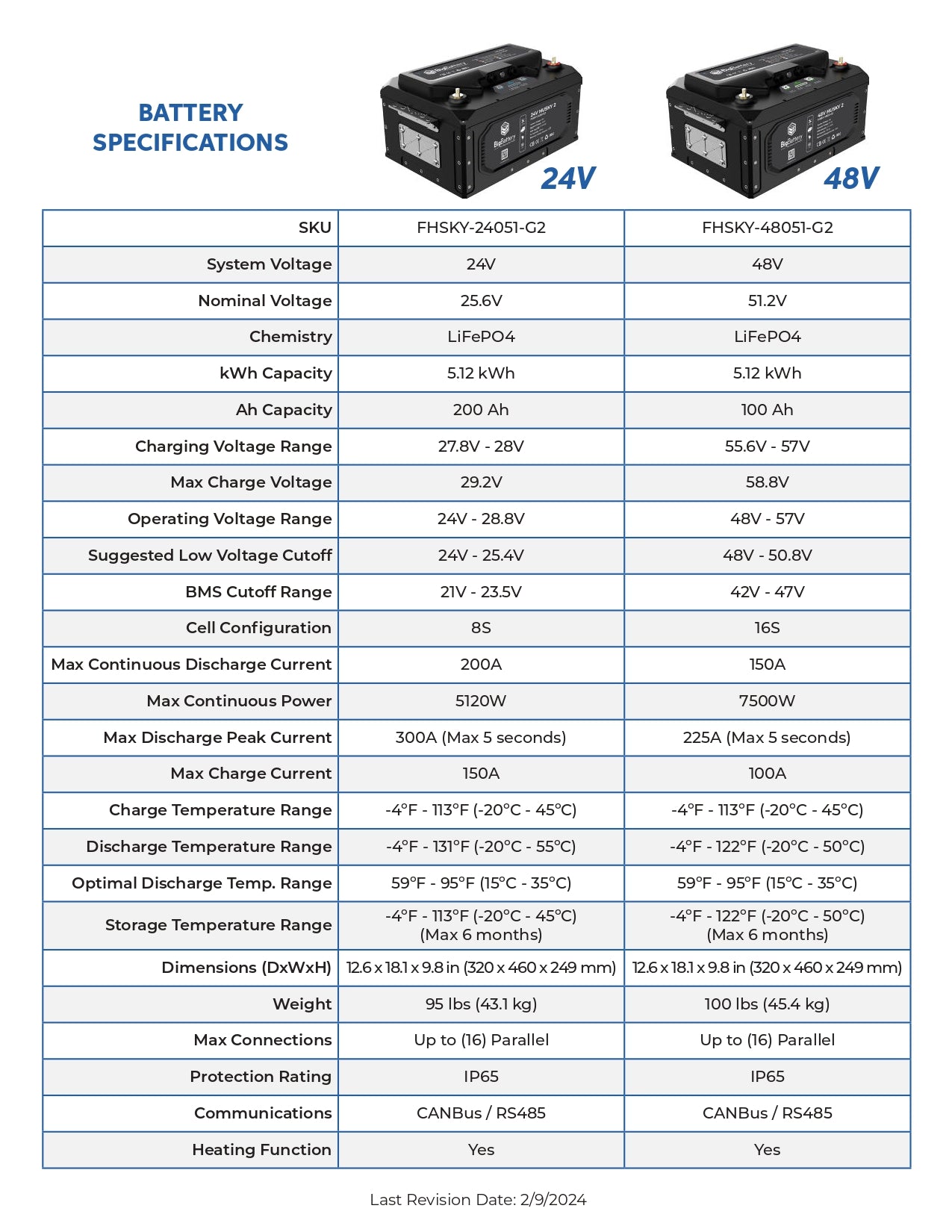 48V 4X HUSKY 2 KIT – 6K LUXPower Inverter