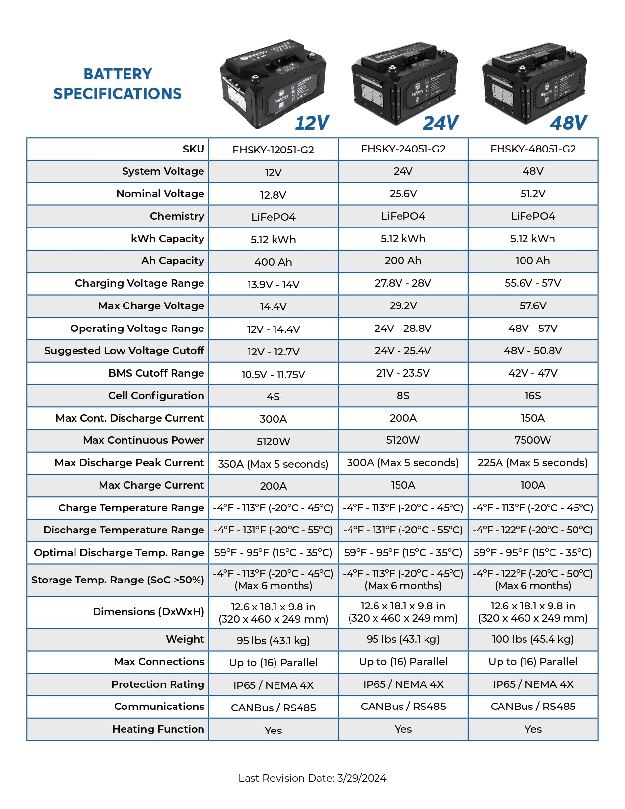 12V 2X HUSKY 2 KIT - LiFePO4 - 400Ah - 5.12kWh