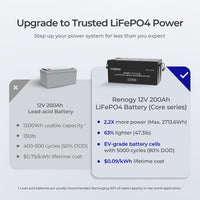 12V 200Ah Core Series Deep Cycle Lithium Iron Phosphate Battery | 24V/48V Systems