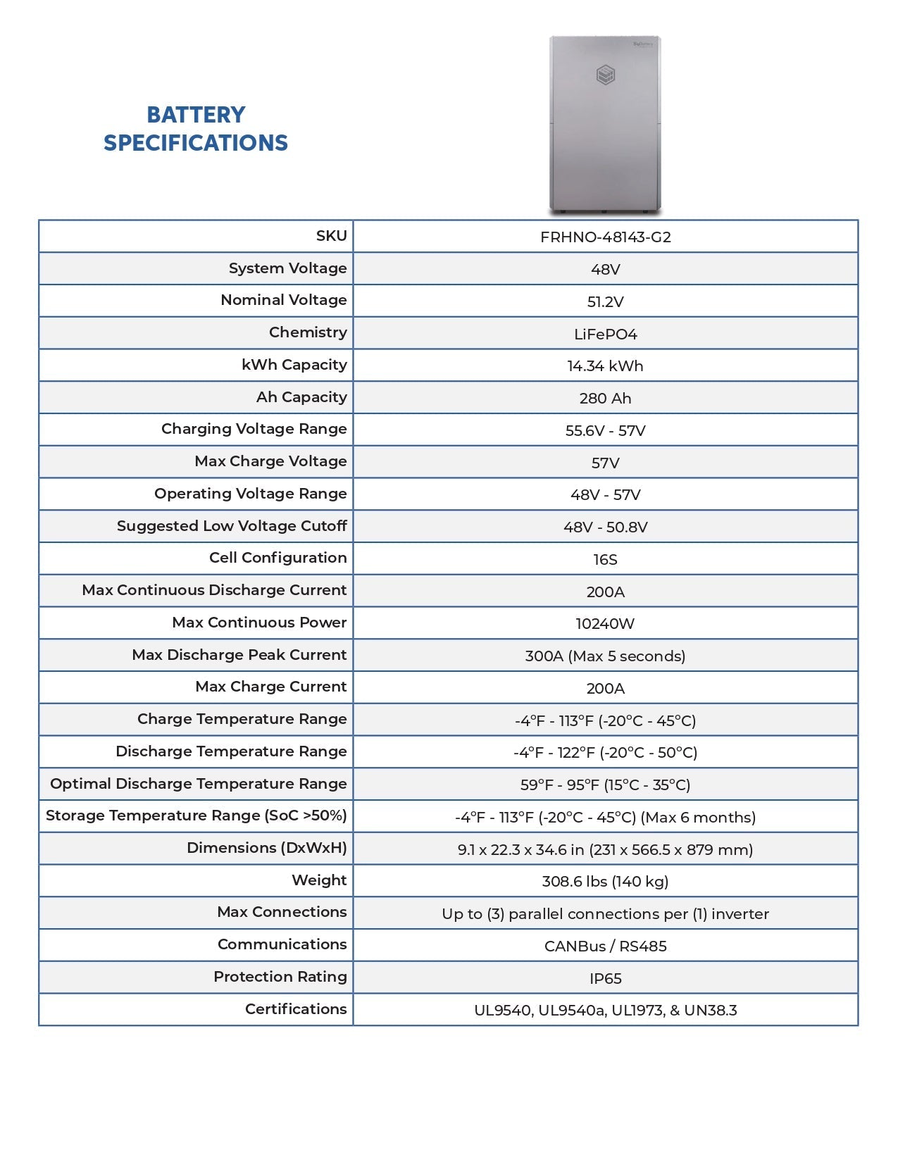 24kW 28.6kWh Rhino 2 Energy Storage System (ESS)