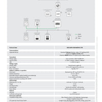 SMA | Data Manager M Lite, Speedwire/Ethernet｜2-4 Weeks Ship Time