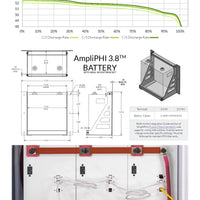 AmpliPHI 3.8 - 48V | 48V |100A | LFP Battery | 3.8kWh | SimpliPhi ｜2-4 Weeks Ship Time
